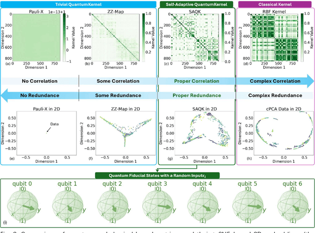 Figure 2 for Quantum Kernel Principal Components Analysis for Compact Readout of Chemiresistive Sensor Arrays