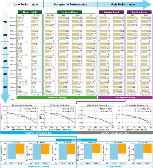 Figure 3 for Quantum Kernel Principal Components Analysis for Compact Readout of Chemiresistive Sensor Arrays