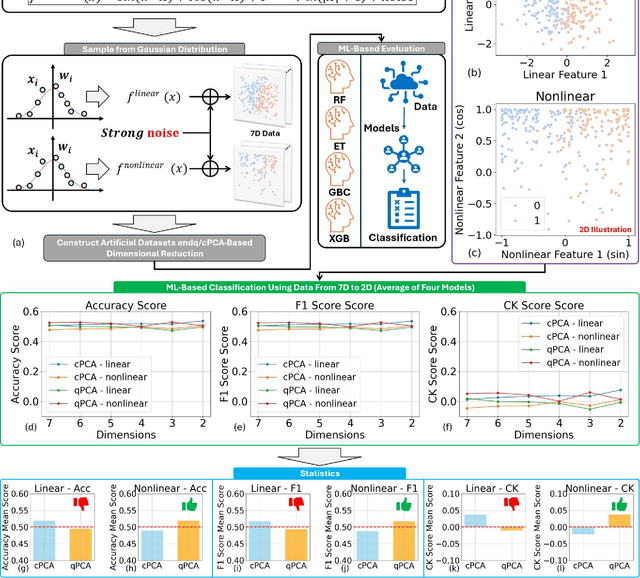 Figure 4 for Quantum Kernel Principal Components Analysis for Compact Readout of Chemiresistive Sensor Arrays