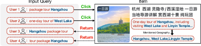 Figure 1 for QUERT: Continual Pre-training of Language Model for Query Understanding in Travel Domain Search