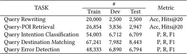 Figure 2 for QUERT: Continual Pre-training of Language Model for Query Understanding in Travel Domain Search