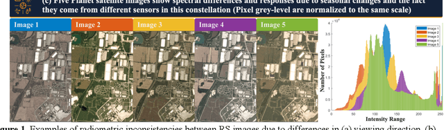 Figure 1 for Image Fusion in Remote Sensing: An Overview and Meta Analysis