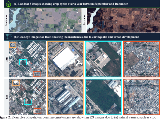 Figure 3 for Image Fusion in Remote Sensing: An Overview and Meta Analysis