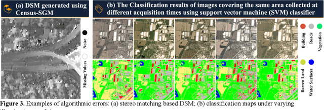 Figure 4 for Image Fusion in Remote Sensing: An Overview and Meta Analysis