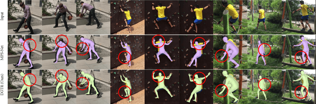 Figure 4 for Dual-Branch Graph Transformer Network for 3D Human Mesh Reconstruction from Video