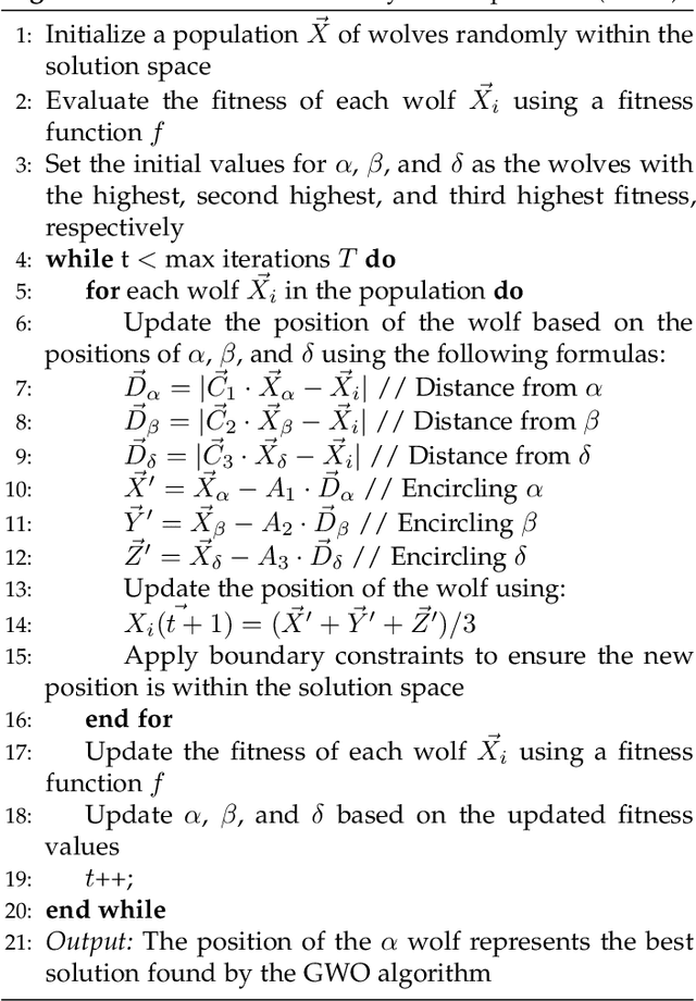 Figure 3 for Exhaustive Exploitation of Nature-inspired Computation for Cancer Screening in an Ensemble Manner