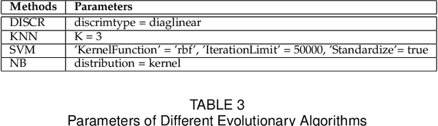 Figure 4 for Exhaustive Exploitation of Nature-inspired Computation for Cancer Screening in an Ensemble Manner