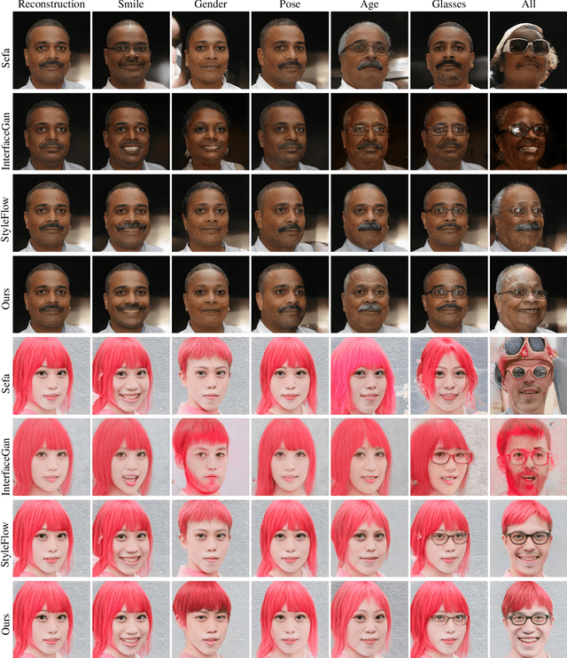 Figure 4 for OrthoGAN: Multifaceted Semantics for Disentangled Face Editing