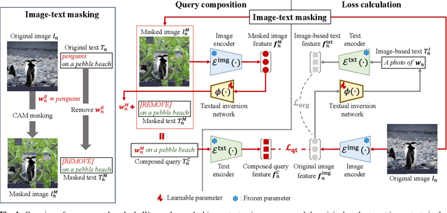 Figure 1 for Zero-shot Composed Image Retrieval Considering Query-target Relationship Leveraging Masked Image-text Pairs