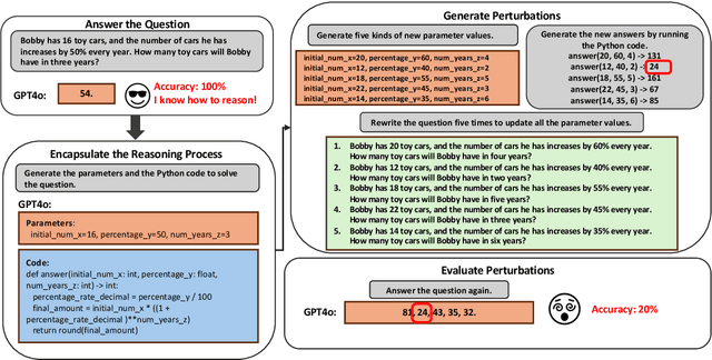 Figure 1 for ReasonAgain: Using Extractable Symbolic Programs to Evaluate Mathematical Reasoning