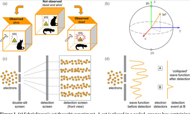 Figure 1 for Transforming Traditional Neural Networks into Neuromorphic Quantum-Cognitive Models: A Tutorial with Applications