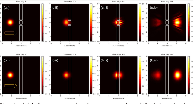Figure 2 for Transforming Traditional Neural Networks into Neuromorphic Quantum-Cognitive Models: A Tutorial with Applications