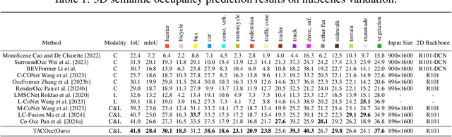 Figure 2 for TACOcc:Target-Adaptive Cross-Modal Fusion with Volume Rendering for 3D Semantic Occupancy