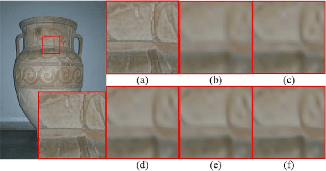 Figure 4 for Image super-resolution via dynamic network