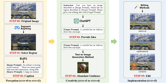 Figure 2 for Rethinking Image Editing Detection in the Era of Generative AI Revolution