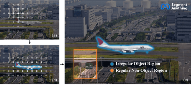 Figure 4 for Rethinking Image Editing Detection in the Era of Generative AI Revolution