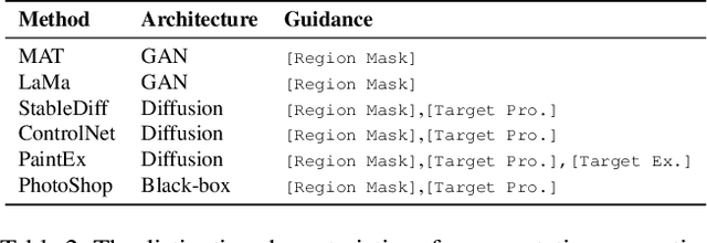 Figure 3 for Rethinking Image Editing Detection in the Era of Generative AI Revolution