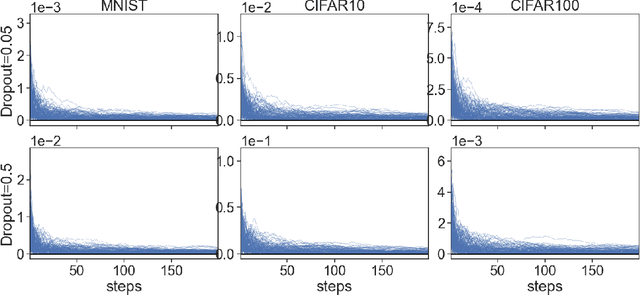 Figure 1 for ALLoRA: Adaptive Learning Rate Mitigates LoRA Fatal Flaws