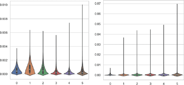 Figure 3 for ALLoRA: Adaptive Learning Rate Mitigates LoRA Fatal Flaws