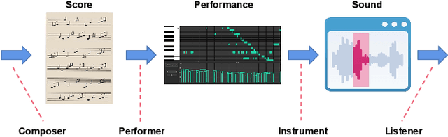 Figure 3 for An Order-Complexity Aesthetic Assessment Model for Aesthetic-aware Music Recommendation