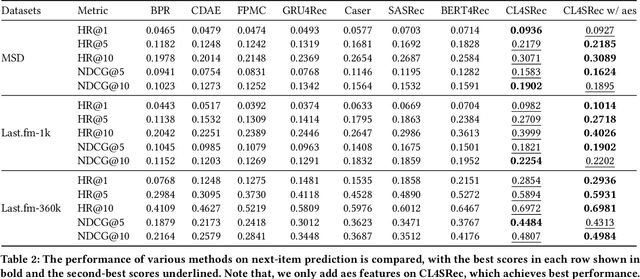 Figure 4 for An Order-Complexity Aesthetic Assessment Model for Aesthetic-aware Music Recommendation