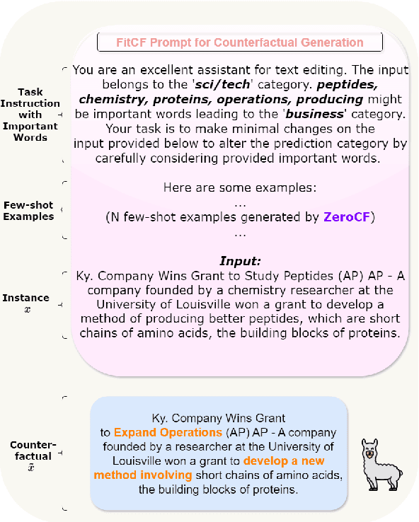 Figure 1 for FitCF: A Framework for Automatic Feature Importance-guided Counterfactual Example Generation