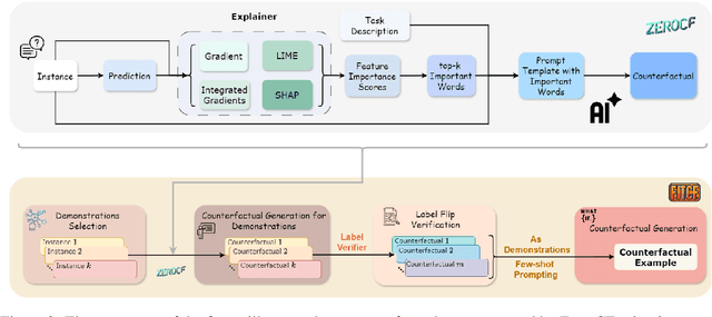 Figure 3 for FitCF: A Framework for Automatic Feature Importance-guided Counterfactual Example Generation