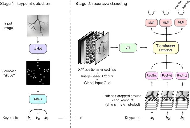 Figure 1 for Image To Tree with Recursive Prompting