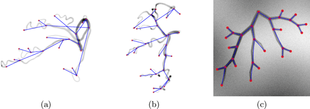 Figure 2 for Image To Tree with Recursive Prompting