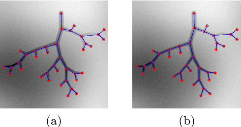 Figure 4 for Image To Tree with Recursive Prompting