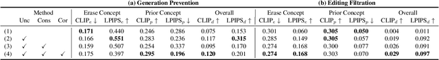 Figure 1 for ACE: Anti-Editing Concept Erasure in Text-to-Image Models