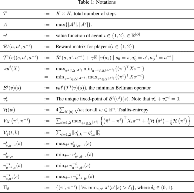 Figure 2 for Learning Nash Equilibria in Zero-Sum Markov Games: A Single Time-scale Algorithm Under Weak Reachability