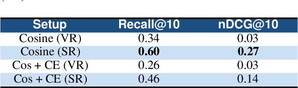 Figure 1 for VoxRAG: A Step Toward Transcription-Free RAG Systems in Spoken Question Answering