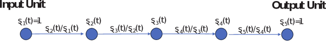 Figure 3 for From Local to Global Order: A Theory of Neural Synaptic Balance