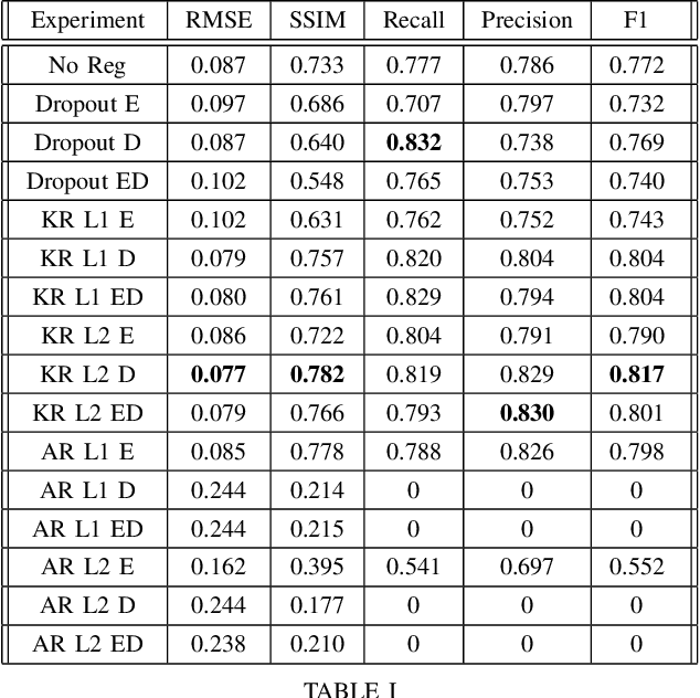 Figure 4 for An investigation of the reconstruction capacity of stacked convolutional autoencoders for log-mel-spectrograms