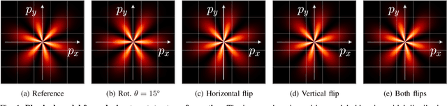 Figure 1 for Isometric Transformations for Image Augmentation in Mueller Matrix Polarimetry