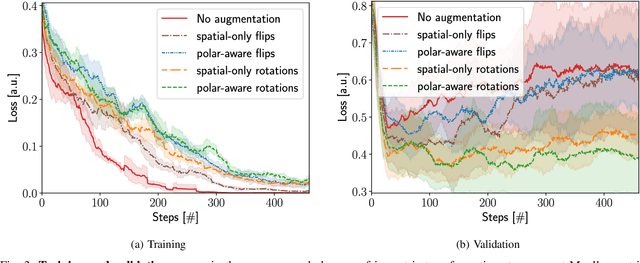 Figure 3 for Isometric Transformations for Image Augmentation in Mueller Matrix Polarimetry