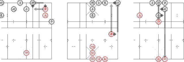 Figure 1 for Complete Implementation of WXF Chinese Chess Rules