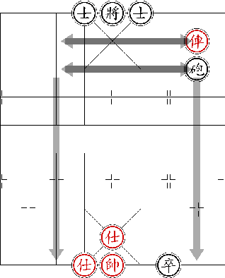 Figure 2 for Complete Implementation of WXF Chinese Chess Rules