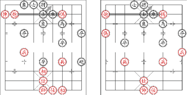 Figure 3 for Complete Implementation of WXF Chinese Chess Rules