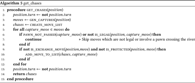 Figure 4 for Complete Implementation of WXF Chinese Chess Rules