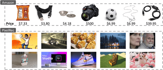 Figure 1 for An Image Dataset for Benchmarking Recommender Systems with Raw Pixels