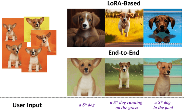 Figure 1 for Proxy-Tuning: Tailoring Multimodal Autoregressive Models for Subject-Driven Image Generation