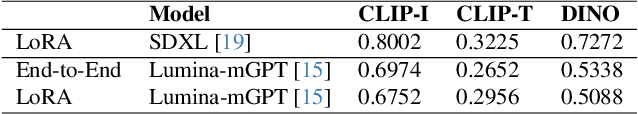 Figure 2 for Proxy-Tuning: Tailoring Multimodal Autoregressive Models for Subject-Driven Image Generation