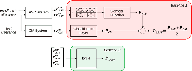 Figure 1 for Spoofing-Robust Speaker Verification Using Parallel Embedding Fusion: BTU Speech Group's Approach for ASVspoof5 Challenge