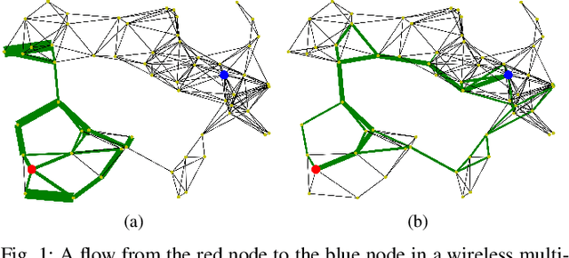 Figure 1 for Biased Backpressure Routing Using Link Features and Graph Neural Networks