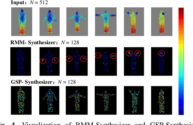 Figure 3 for KAN-HyperpointNet for Point Cloud Sequence-Based 3D Human Action Recognition