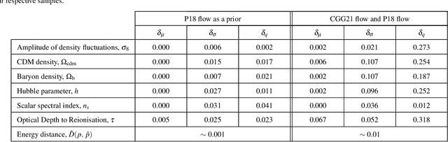 Figure 2 for $\mathtt{emuflow}$: Normalising Flows for Joint Cosmological Analysis