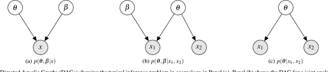 Figure 1 for $\mathtt{emuflow}$: Normalising Flows for Joint Cosmological Analysis