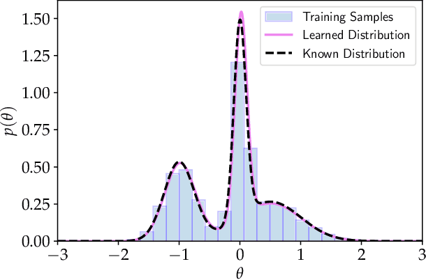 Figure 3 for $\mathtt{emuflow}$: Normalising Flows for Joint Cosmological Analysis